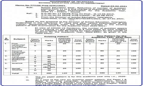 MP Board Result 2024